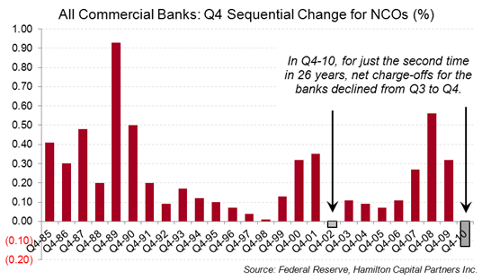 u-s-banks-buck-a-powerful-q4-trend-and-why-its-bullish