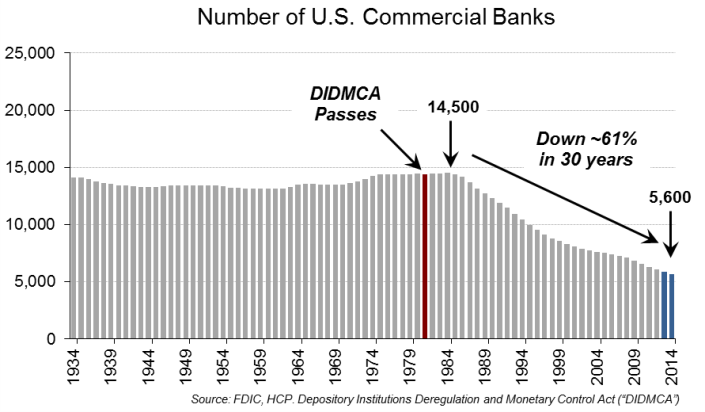 revisiting-100-bank-mergers-3-years-later