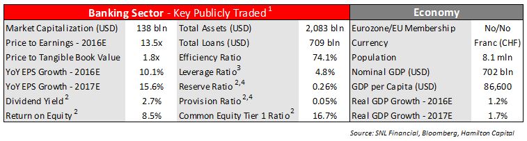 notes-from-switzerland-rising-regulatory-risk-places-swiss-private-banking-under-pressure