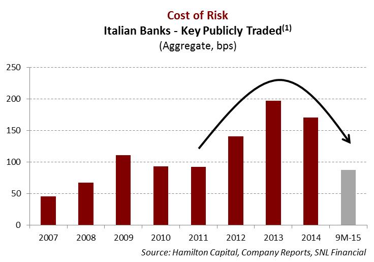 italy-a-deeply-discounted-fragmented-sector-undergoing-cyclical-recovery-and-regulatory-reform