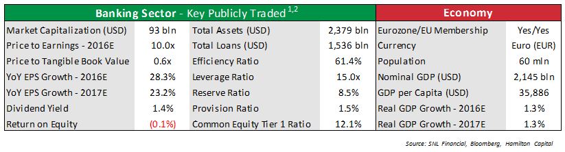 italy-a-deeply-discounted-fragmented-sector-undergoing-cyclical-recovery-and-regulatory-reform