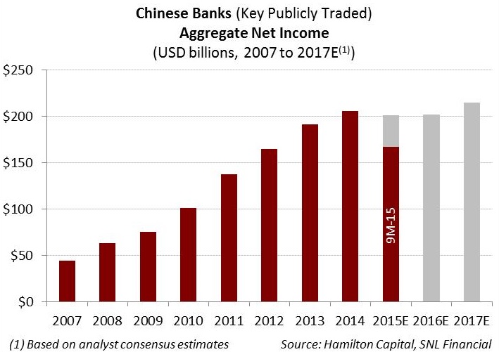 chinese-banks-part-3-are-chinese-banks-solvent-qa-on-the-sector