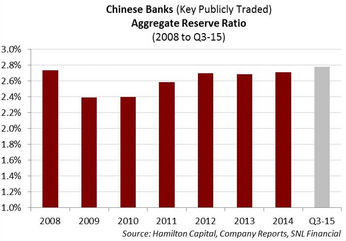 chinese-banks-part-3-are-chinese-banks-solvent-qa-on-the-sector