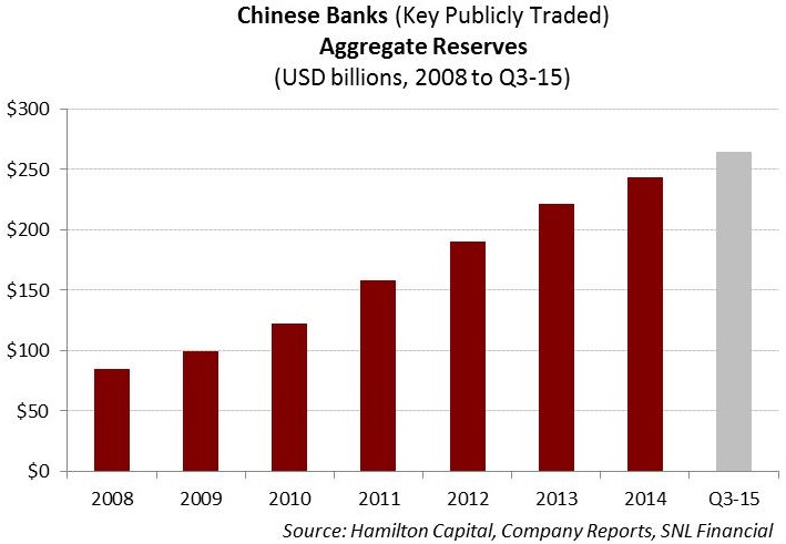 chinese-banks-part-3-are-chinese-banks-solvent-qa-on-the-sector
