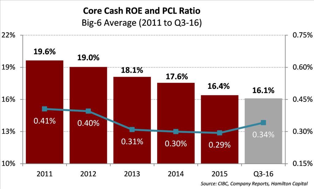 canadian-banks-revisiting-our-end-of-an-era-thesis-five-years-later