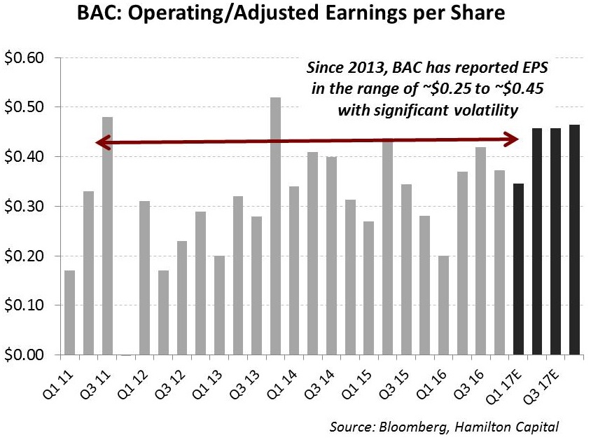 u-s-banks-another-tough-quarter-for-mega-caps-as-all-four-experience-negative-qq-eps-growth-and-four-year-near-zero-growth-trend-persists