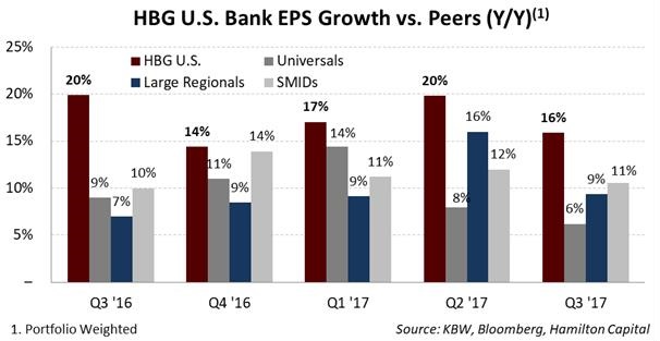 2017-11-16-hbgs-u-s-bank-portfolio