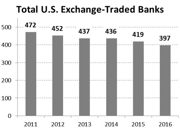 u-s-bank-mergers-in-two-charts