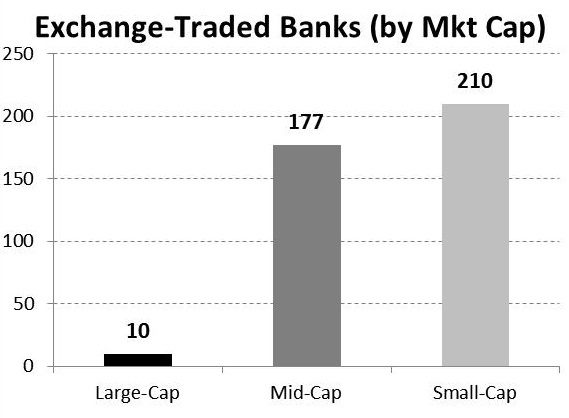 u-s-bank-mergers-in-two-charts