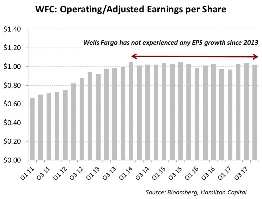 u-s-banks-wells-fargo-and-invisible-bank-taxes