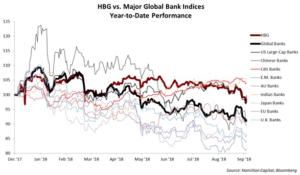 hbg-hfy-outperforming-almost-everything-in-a-sea-of-red
