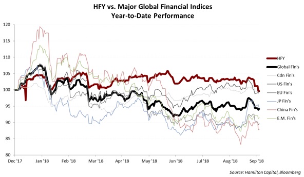 hbg-hfy-outperforming-almost-everything-in-a-sea-of-red