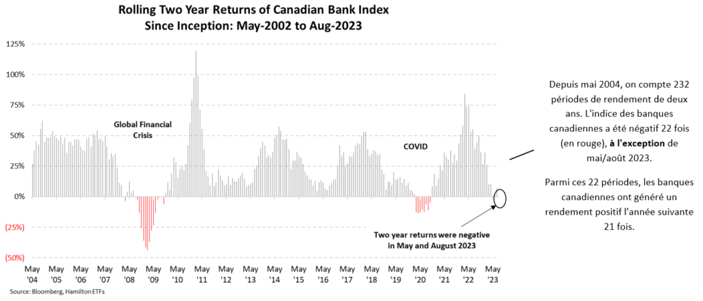 Banques Canadiennes : L’histoire Prévoit Une Année 2024 Plus Forte ...