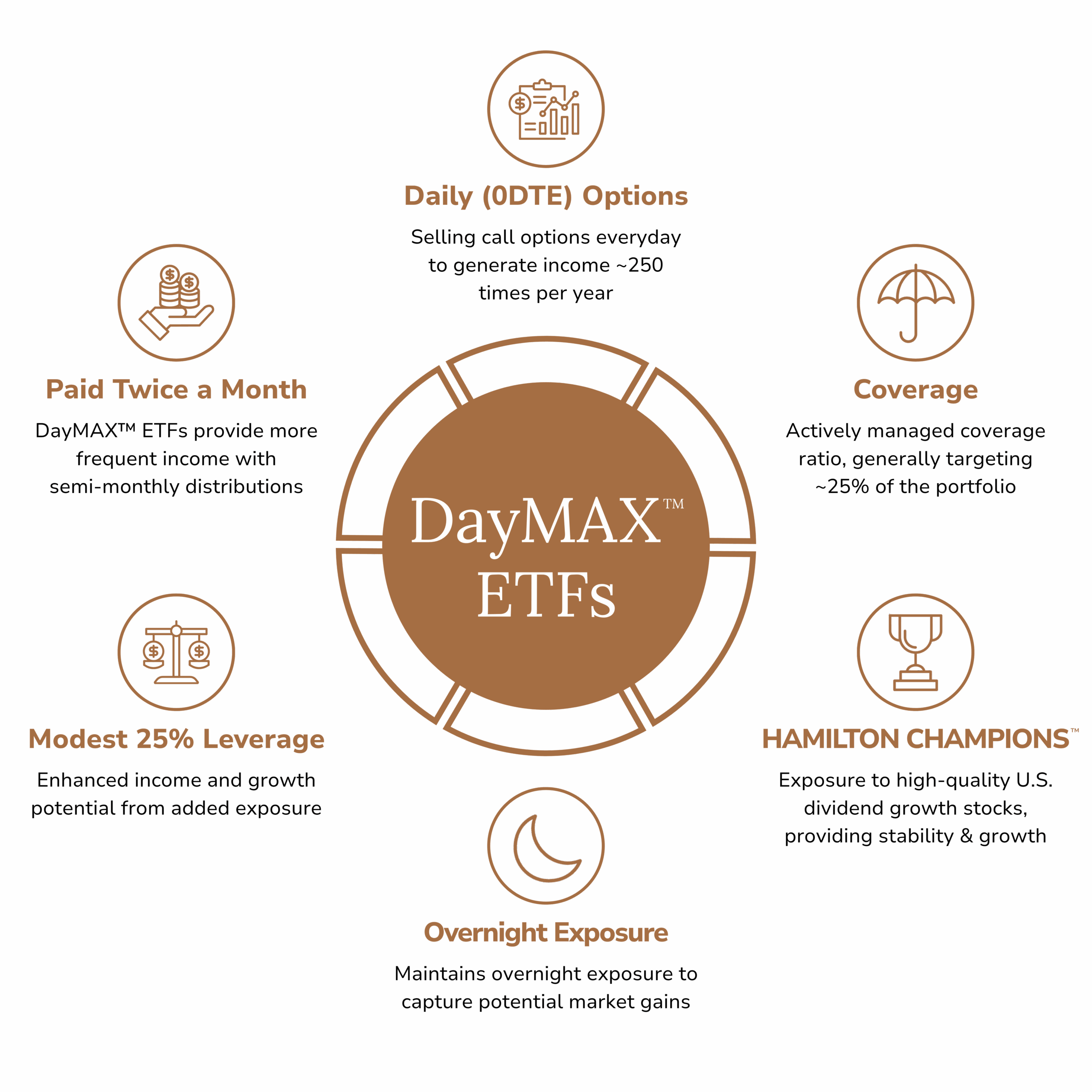 SDAY – Hamilton ETFs